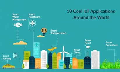 Top 10 IoT Applications in 2024 Around the World