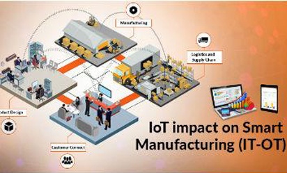 Transforming Manufacturing: IoT-Enabled Drones for Insights