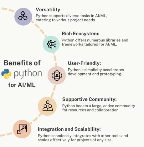 Benefits of Python for AIML