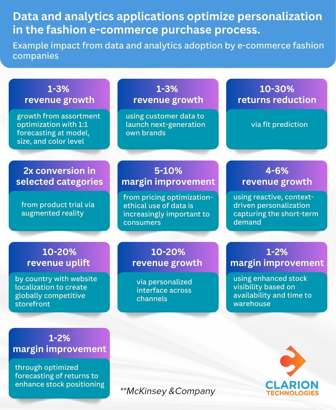 Data-and-analytics-applications-optimize-personalization-in-the-fashion-e-commerce-purchase-process.