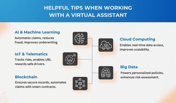 Helpful Tips When Working With a Virtual Assistant 1