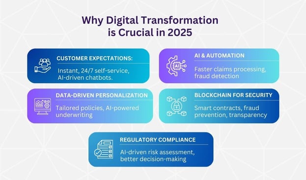 Why Digital Transformation is Crucial in 2025