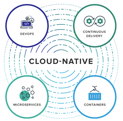 Cloud Native