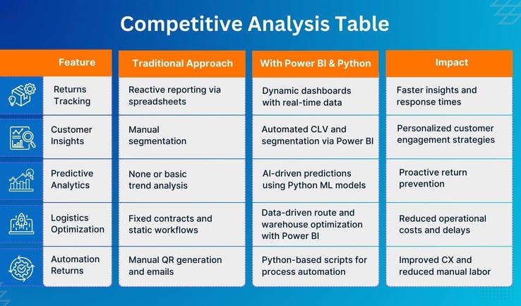 Make Informed eCommerce Decisions with Competitive Analysis