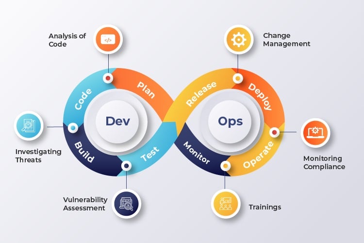 DevSecOps Consulting Services | DevSecOps Services