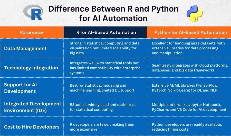 difference-between-r-and-python-for-AI-automation