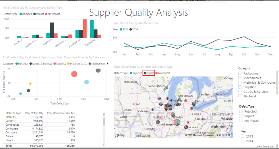 power-bi-and-gpt-for-discrepancy-detection