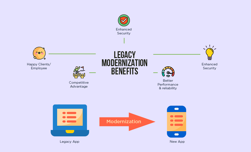 A Strategic Guide To Successful Legacy Modernization