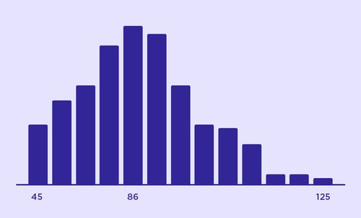  Grafico salariale 