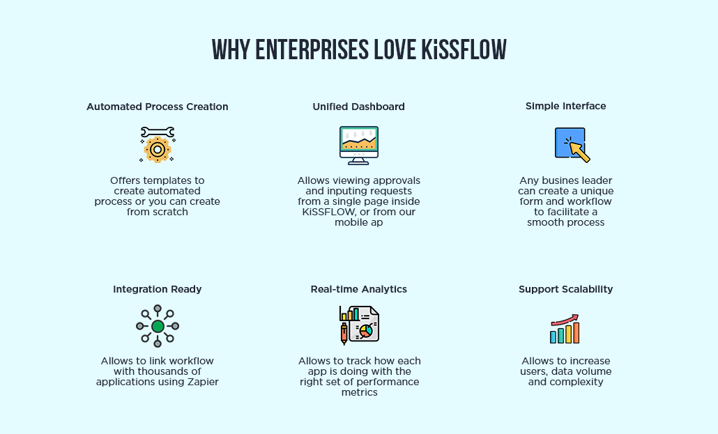 How to Build a Web Application in 12 Simple Steps - Kissflow