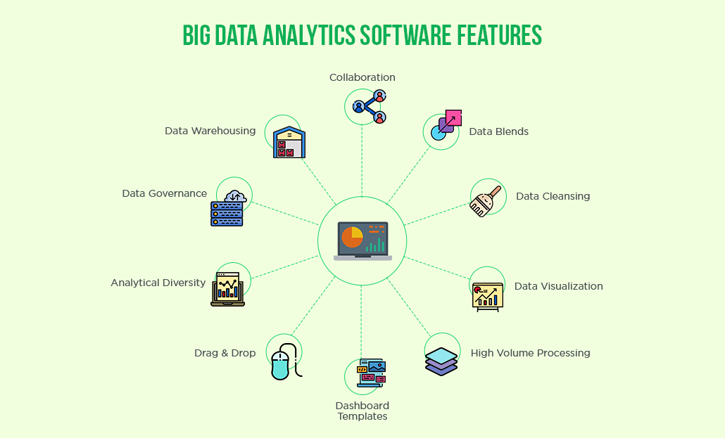 top-10-guaranteed-big-data-software-features