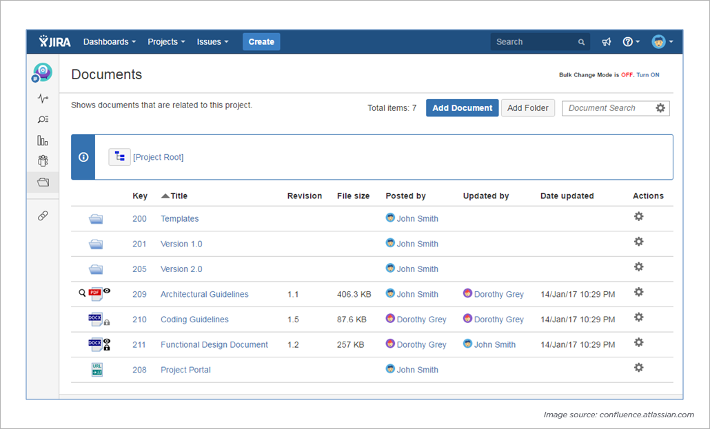 confluence tool wiki - what is confluence