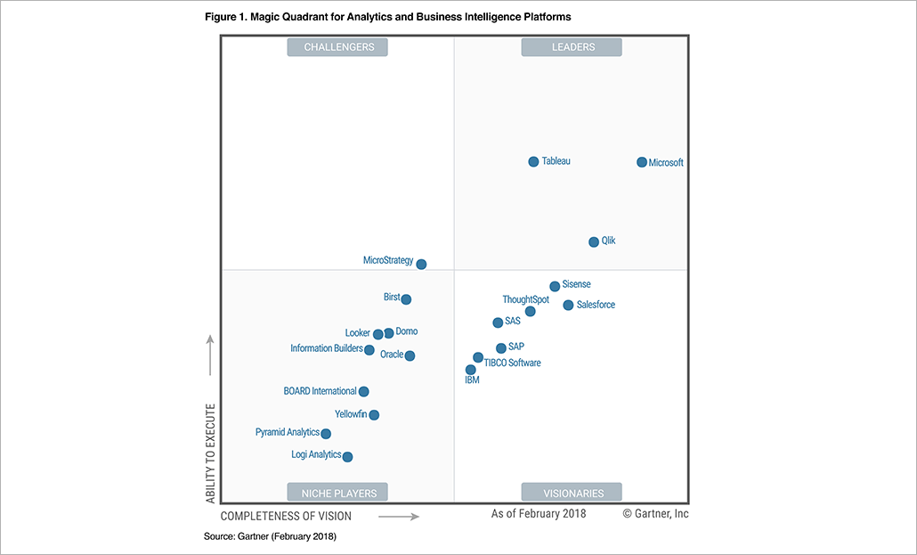 6 Reasons To Use Power BI As Business Intelligence Solution