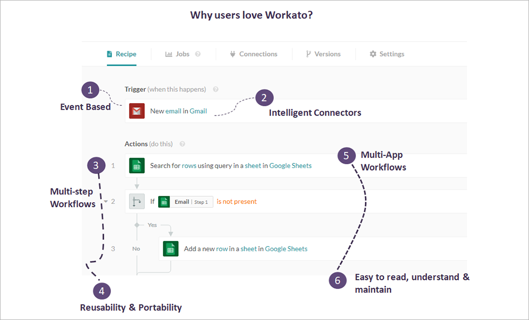 How To Automate A Workflow With Workato? A Sample Salesforce & Jira