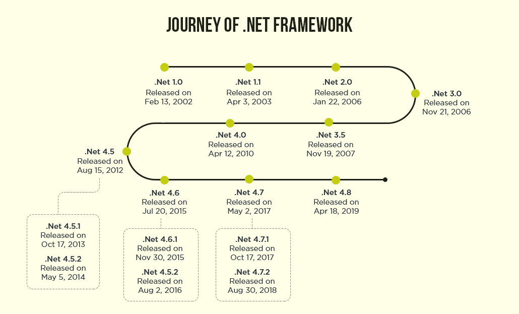 Dotnet run project. Net Framework 4.6.2. Структура платформы .net Framework 4.5. 4c фреймворк. Framework 4 3 419.