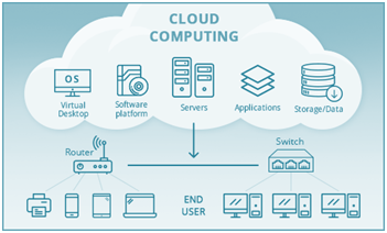 Cloud Computing Architecture: What is Front End and Back End?