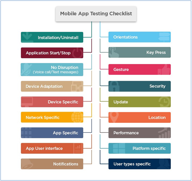 Mobile App Testing Checklist