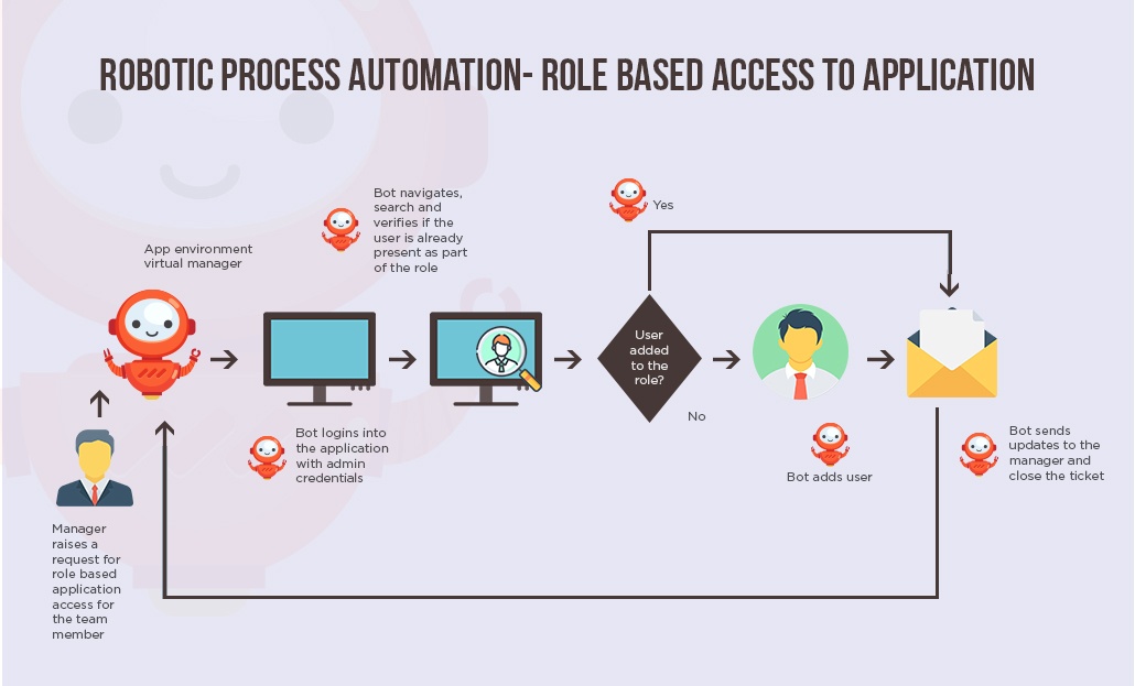 Overview store of rpa