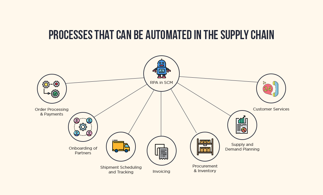 rpa procurement use cases