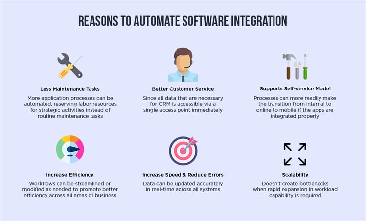 Reasons to Automate Software Integration