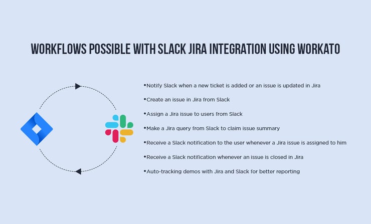 workflows created between Jira and Slack using Workato