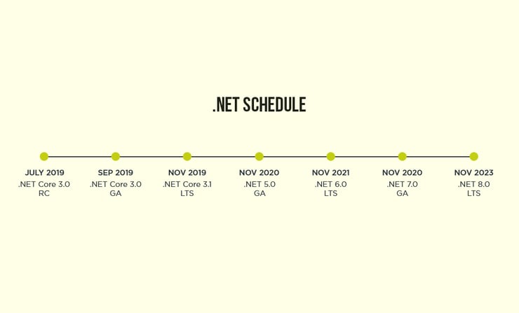 .Net Schedule