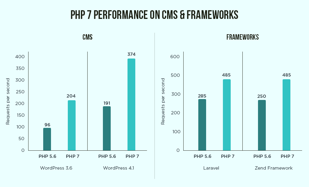 differences between php 5.2 and 7.3