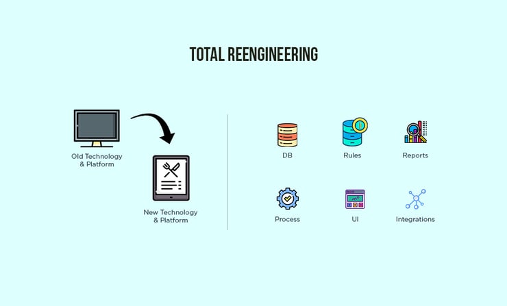 Complete Legacy Application Reengineering