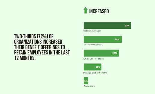  Employee Retention 