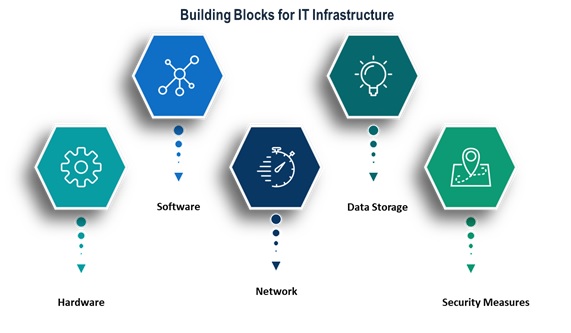 IT Infrastructure Services - Clarion Technologies