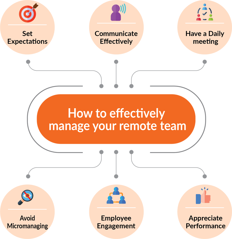 Tips to manage remote team