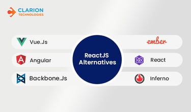 Best ReactJS Alternatives for Modern Web Development