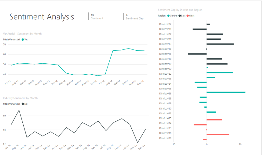 AI-powered-sentiment-analysis