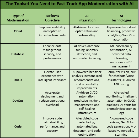 toolkit-for-app-modernization-using-AI