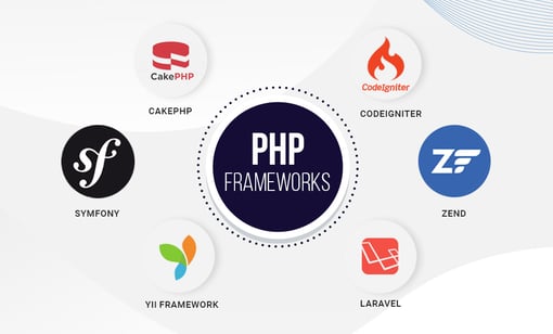 Top 10 PHP Frameworks Must Use In 2024