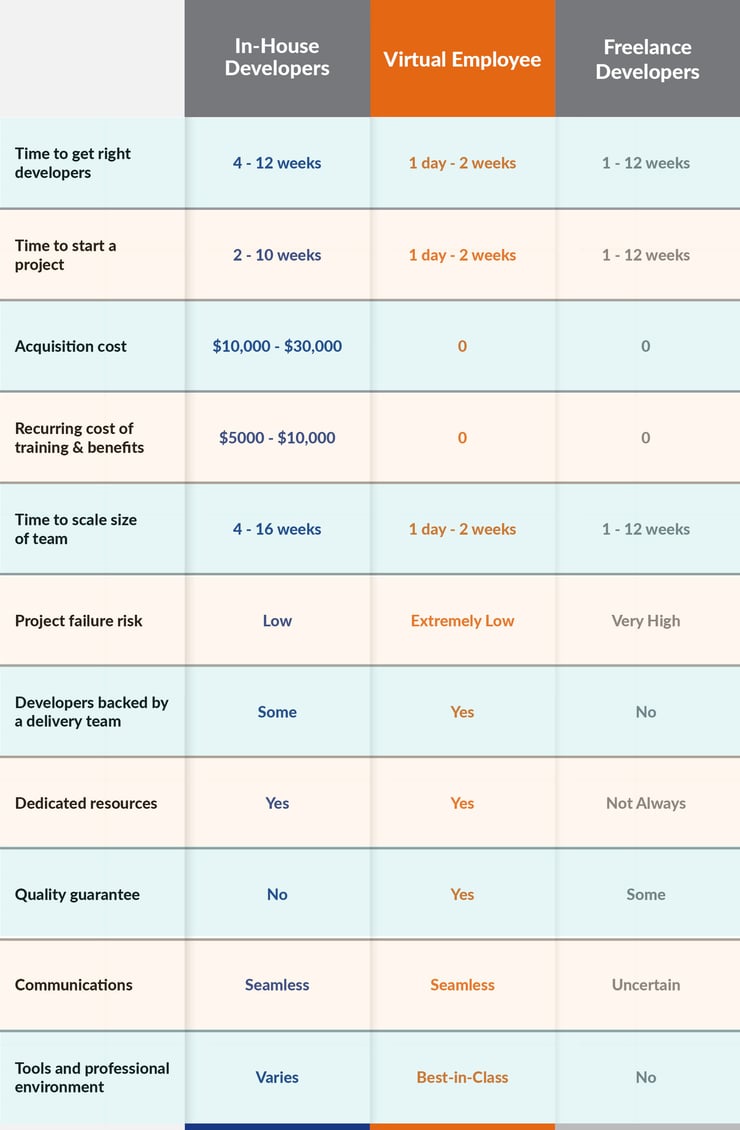 Benefits of Virtual Employee Model