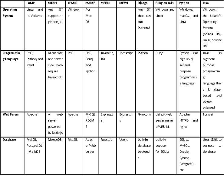 comparision-1