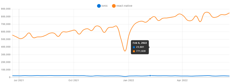 graph