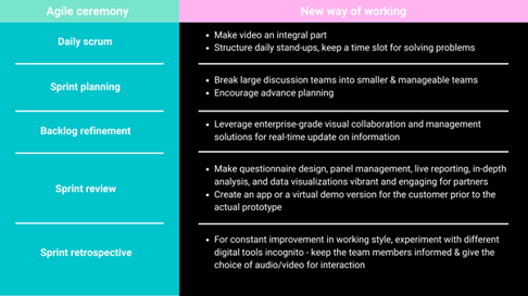 Agile ceremonies & new ways of doing it