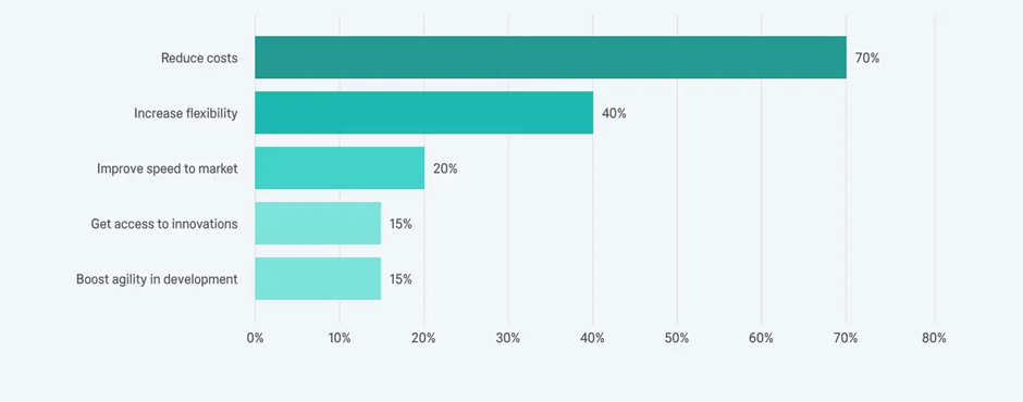 Top Global IT Outsourcing Statistics And Trends In 2024   Image Png Feb 01 2024 05 35 19 2599 AM 