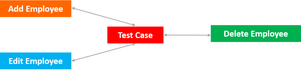 uft tutorial data driven framework from excel