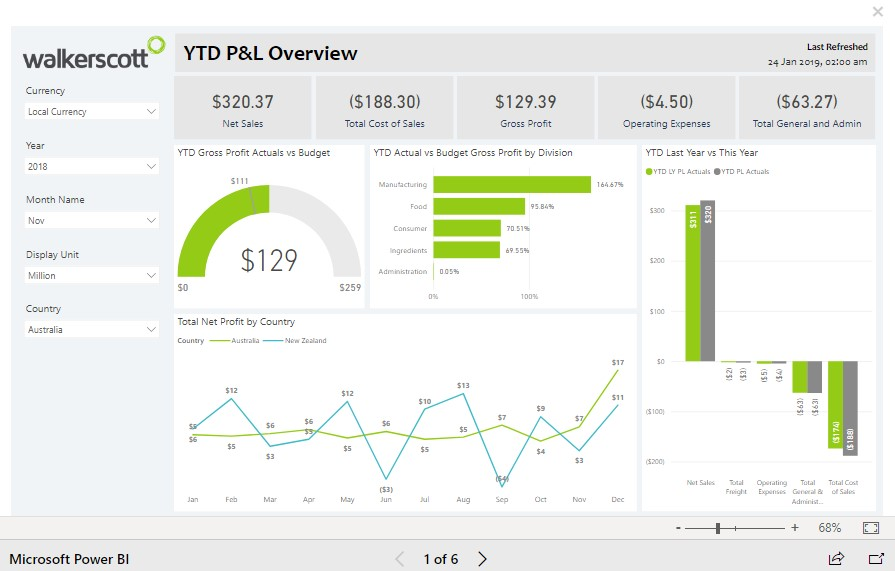 Everything Need to Know About Power BI in Financial Services