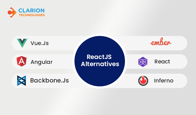 Best ReactJS Alternatives for Modern Web Development